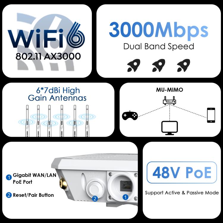 WAVLINK WN588HX3 AX3000 Outdoor WiFi Extender with 6 Antennas Dual Band WiFi Repeater, US Plug, UK Plug, EU Plug, AU Plug WAVLINK WN588HX3 AX3000 Outdoor WiFi Extender with 6 Antennas Dual Band WiFi Repeater, US Plug, UK Plug, EU Plug, AU Plug